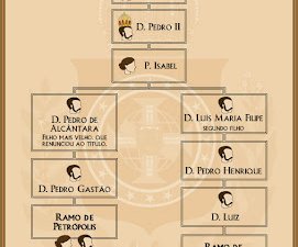 Descubra como pesquisar aplicativos para ver a origem do seu sobrenome